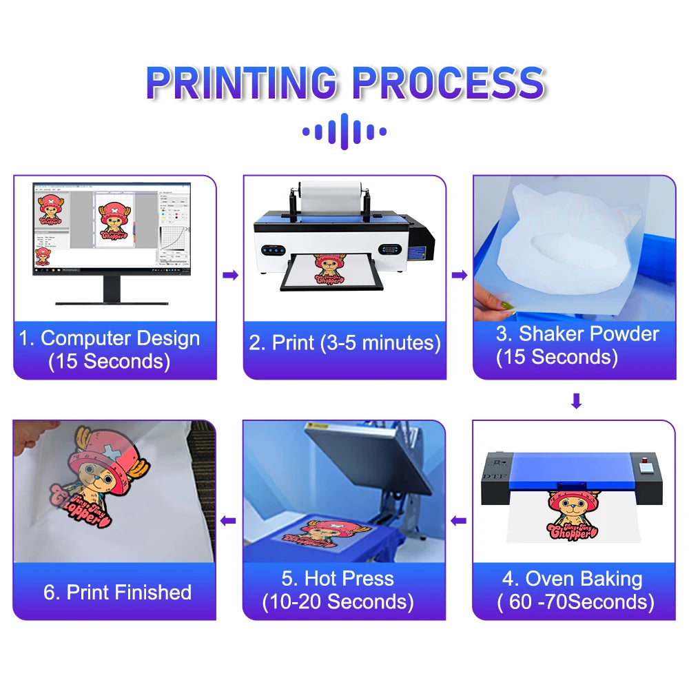 R1390 DTF Transfer Printer with Roll Feeder