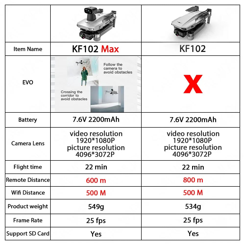 KF102 MAX 4K Professional Drone  5G